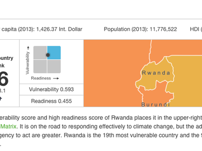 Readiness in Rwanda: How ND-GAIN’s Index Reflects Reality