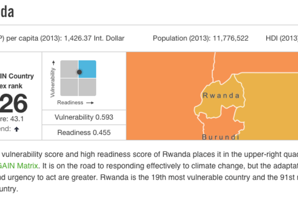 Readiness In Rwanda