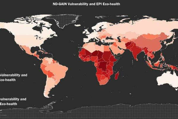 Fig 4 Eco Health And Vulnerability